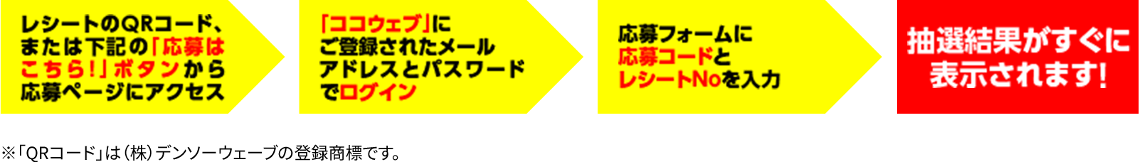 抽選方法の流れ